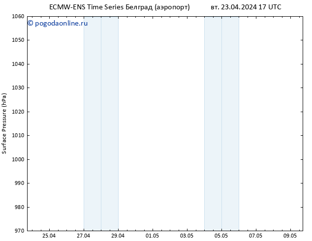 приземное давление ALL TS вт 23.04.2024 17 UTC