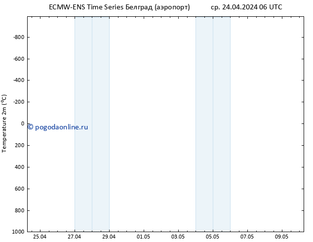 карта температуры ALL TS ср 24.04.2024 06 UTC