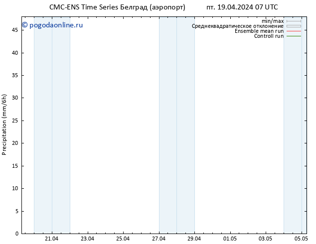 осадки CMC TS пт 19.04.2024 07 UTC