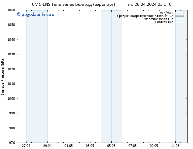 приземное давление CMC TS пт 26.04.2024 03 UTC