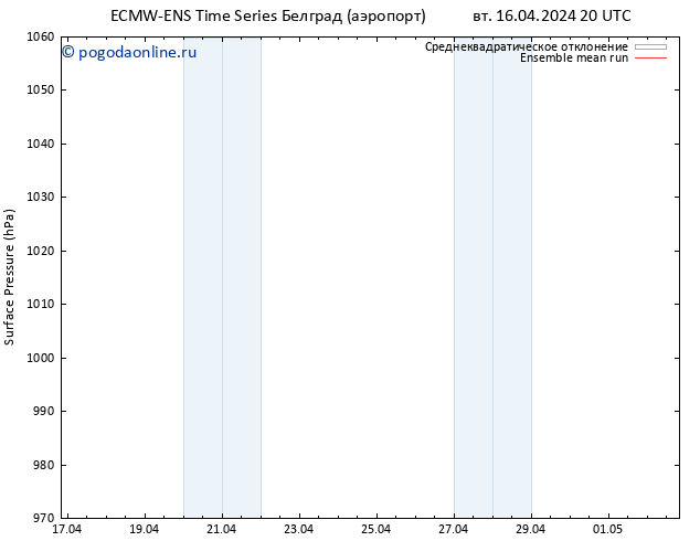 приземное давление ECMWFTS ср 17.04.2024 20 UTC