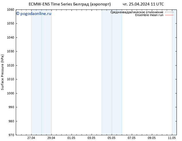 приземное давление ECMWFTS пт 26.04.2024 11 UTC