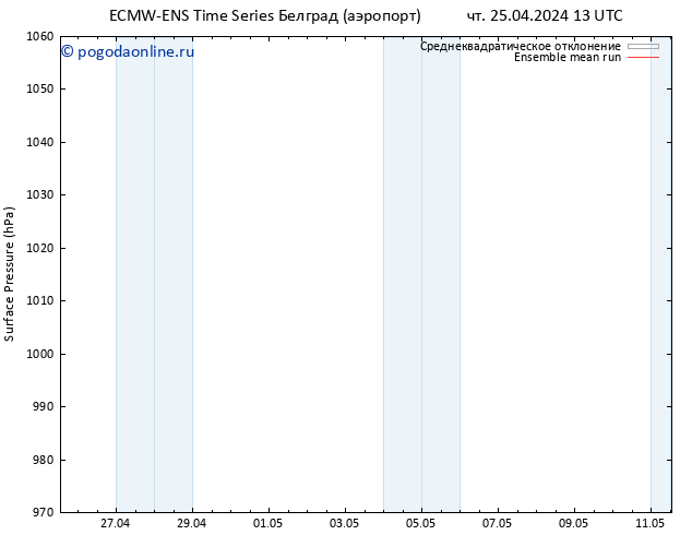 приземное давление ECMWFTS пт 26.04.2024 13 UTC