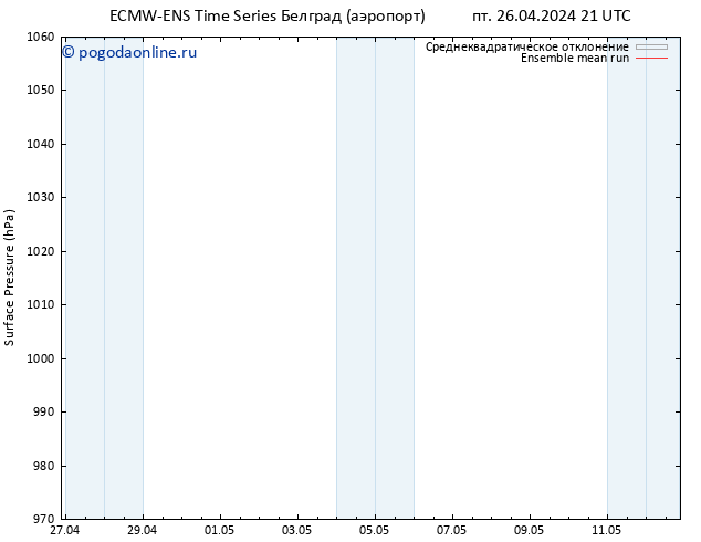 приземное давление ECMWFTS сб 27.04.2024 21 UTC