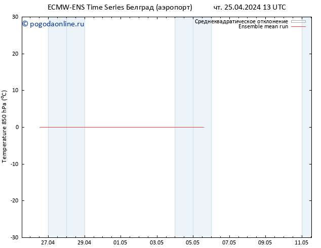 Temp. 850 гПа ECMWFTS пт 26.04.2024 13 UTC