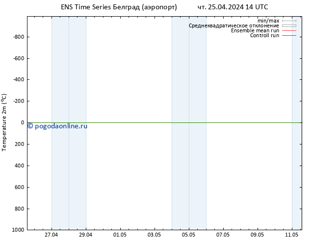 карта температуры GEFS TS чт 25.04.2024 14 UTC