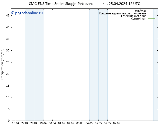 осадки CMC TS чт 25.04.2024 12 UTC