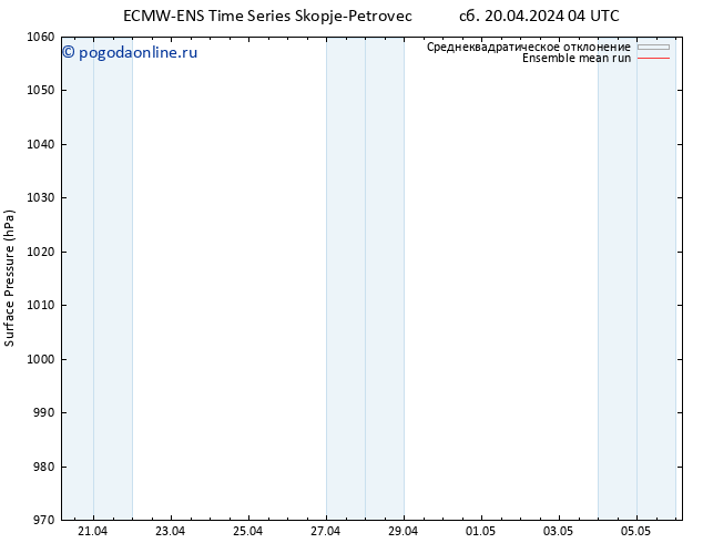 приземное давление ECMWFTS Вс 21.04.2024 04 UTC