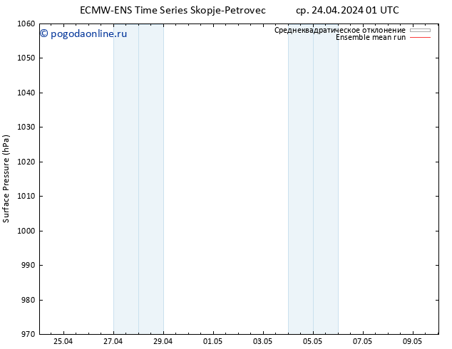 приземное давление ECMWFTS чт 25.04.2024 01 UTC