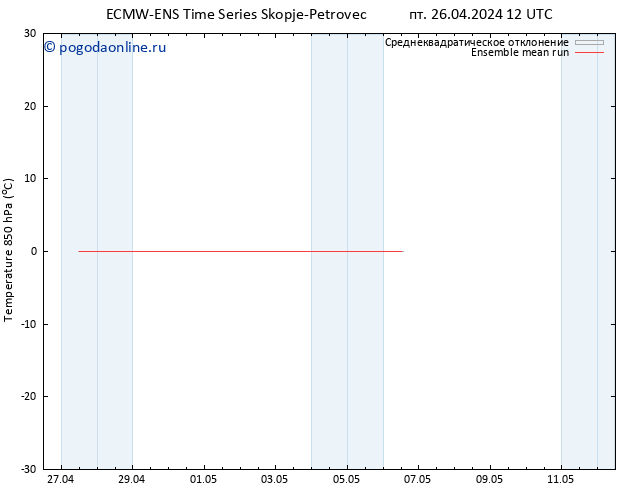 Temp. 850 гПа ECMWFTS сб 27.04.2024 12 UTC