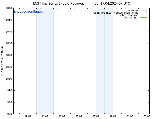 приземное давление GEFS TS ср 17.04.2024 07 UTC