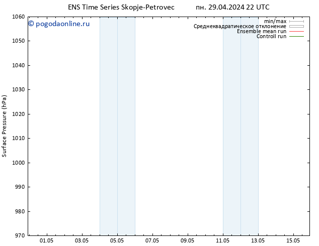 приземное давление GEFS TS пн 29.04.2024 22 UTC