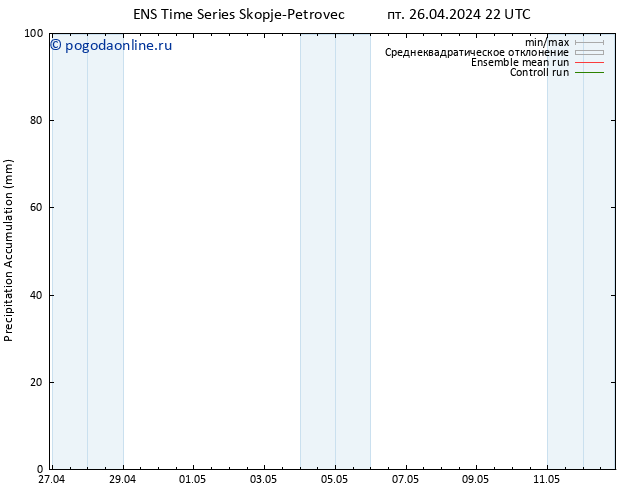 Precipitation accum. GEFS TS сб 27.04.2024 04 UTC