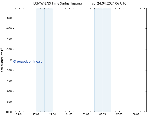 карта температуры ALL TS ср 24.04.2024 06 UTC