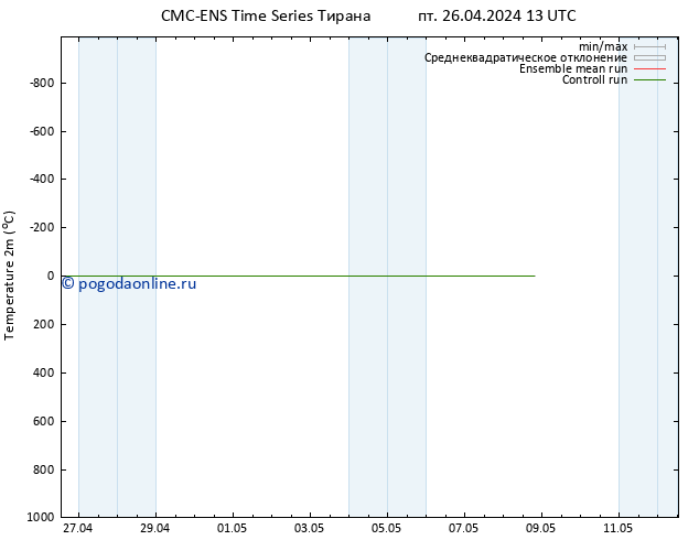 карта температуры CMC TS пт 26.04.2024 13 UTC