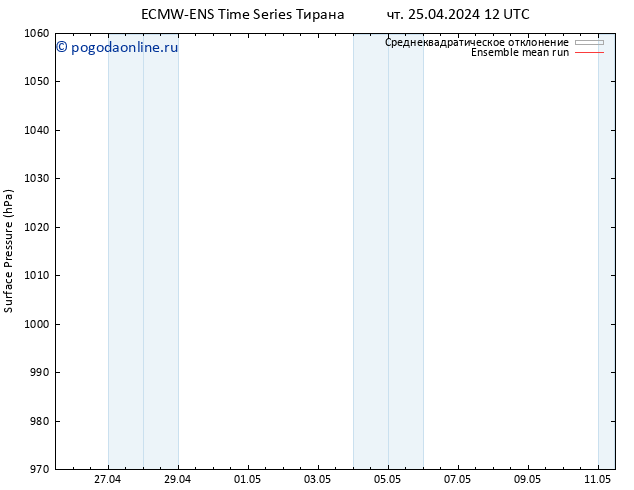 приземное давление ECMWFTS пт 26.04.2024 12 UTC