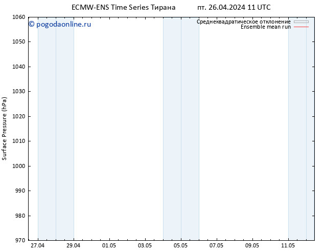 приземное давление ECMWFTS сб 27.04.2024 11 UTC