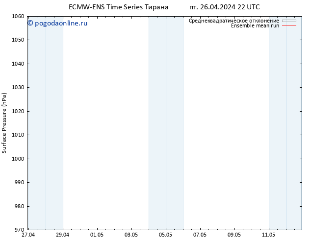 приземное давление ECMWFTS сб 27.04.2024 22 UTC