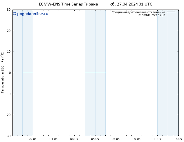 Temp. 850 гПа ECMWFTS Вс 28.04.2024 01 UTC