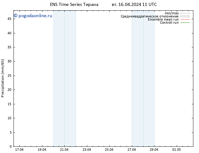 осадки GEFS TS вт 16.04.2024 17 UTC