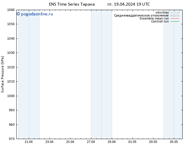 приземное давление GEFS TS пт 19.04.2024 19 UTC