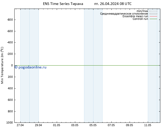 Темпер. мин. (2т) GEFS TS пт 26.04.2024 08 UTC