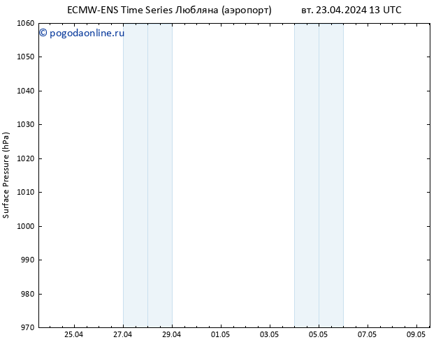 приземное давление ALL TS вт 23.04.2024 13 UTC