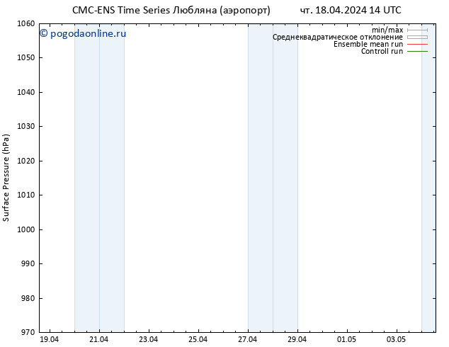 приземное давление CMC TS чт 18.04.2024 14 UTC