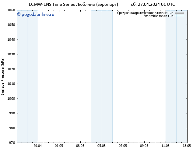 приземное давление ECMWFTS Вс 28.04.2024 01 UTC