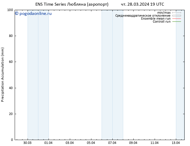 Precipitation accum. GEFS TS пт 29.03.2024 01 UTC