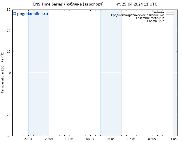 Temp. 850 гПа GEFS TS чт 25.04.2024 11 UTC