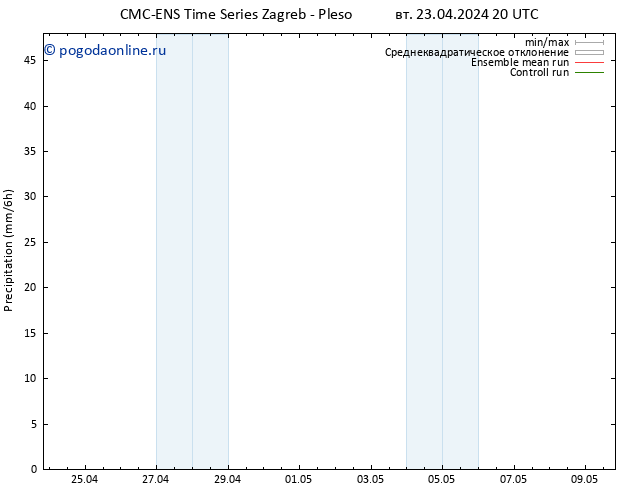 осадки CMC TS вт 23.04.2024 20 UTC