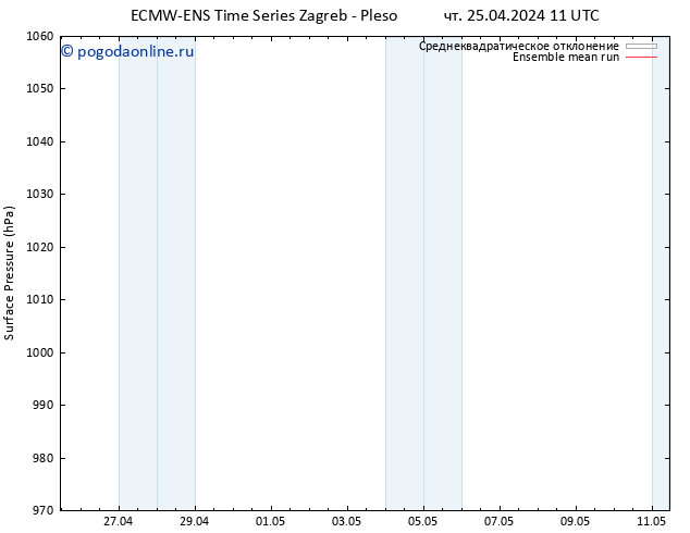 приземное давление ECMWFTS пт 26.04.2024 11 UTC