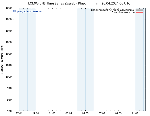 приземное давление ECMWFTS сб 27.04.2024 06 UTC