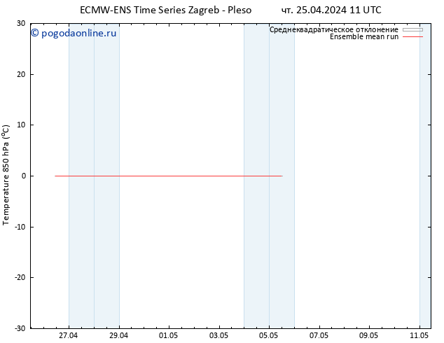 Temp. 850 гПа ECMWFTS пт 26.04.2024 11 UTC