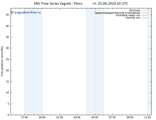 осадки GEFS TS чт 25.04.2024 16 UTC
