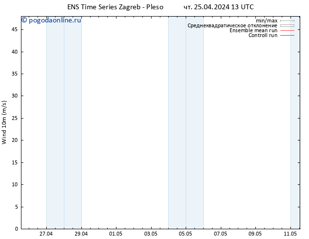 ветер 10 m GEFS TS чт 25.04.2024 13 UTC