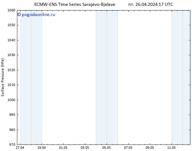 приземное давление ALL TS пт 26.04.2024 17 UTC