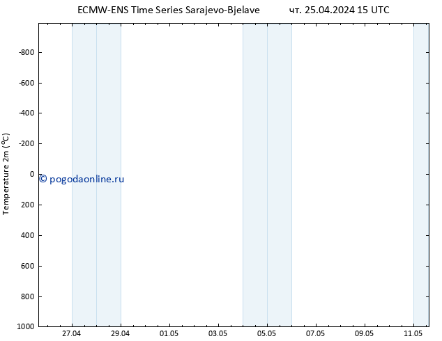 карта температуры ALL TS чт 25.04.2024 15 UTC