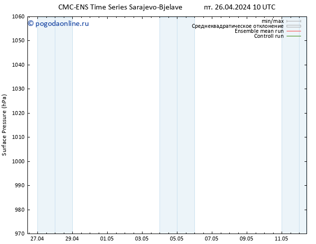 приземное давление CMC TS пт 26.04.2024 10 UTC