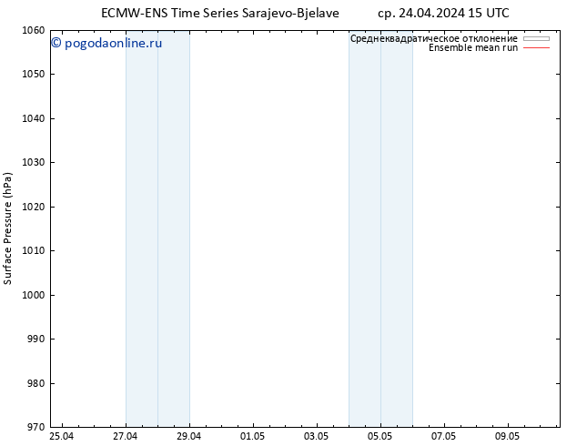 приземное давление ECMWFTS чт 25.04.2024 15 UTC