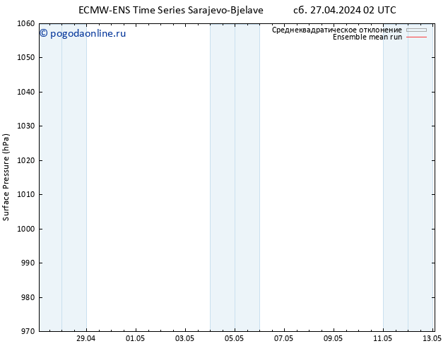 приземное давление ECMWFTS Вс 28.04.2024 02 UTC