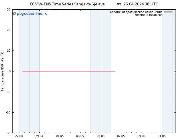 Temp. 850 гПа ECMWFTS сб 27.04.2024 08 UTC