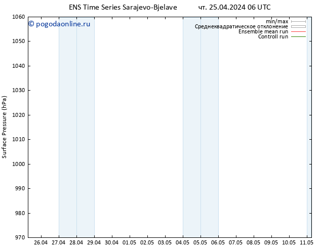 приземное давление GEFS TS чт 25.04.2024 06 UTC