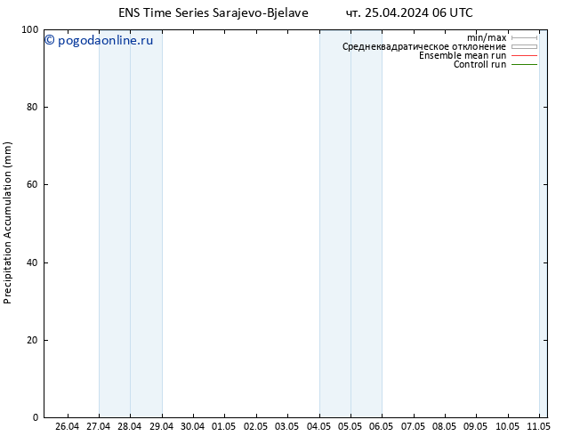 Precipitation accum. GEFS TS чт 25.04.2024 12 UTC