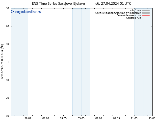 Temp. 850 гПа GEFS TS сб 27.04.2024 01 UTC