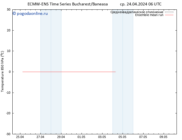 Temp. 850 гПа ECMWFTS чт 25.04.2024 06 UTC