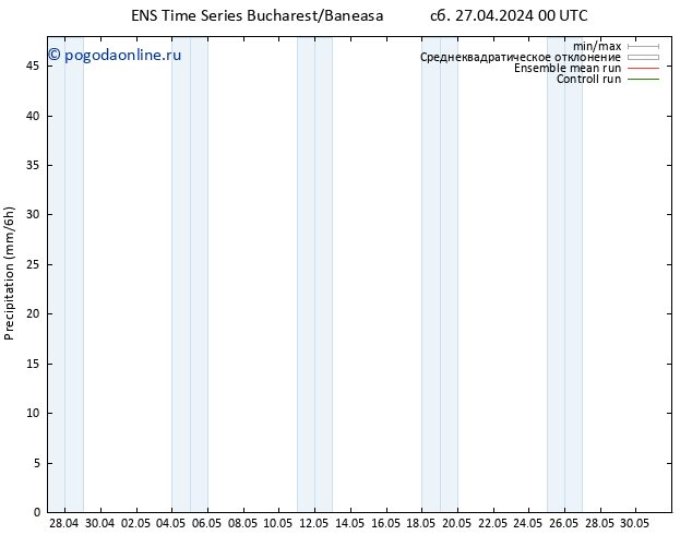 осадки GEFS TS сб 27.04.2024 06 UTC