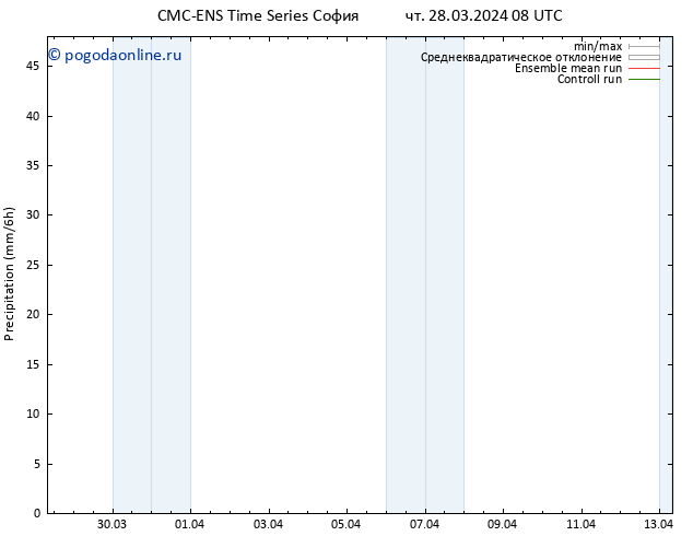 осадки CMC TS чт 28.03.2024 08 UTC