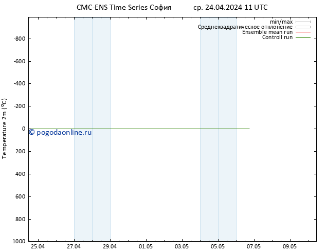 карта температуры CMC TS ср 24.04.2024 11 UTC